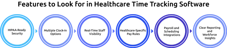 features to look in healthcare time tracking software
