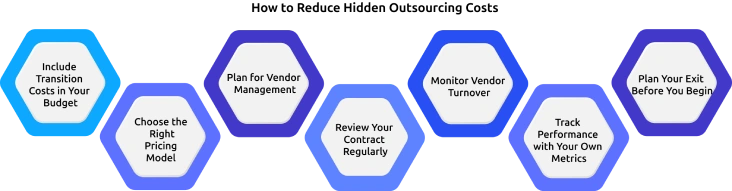 how to reduce hidden outsourcing costs