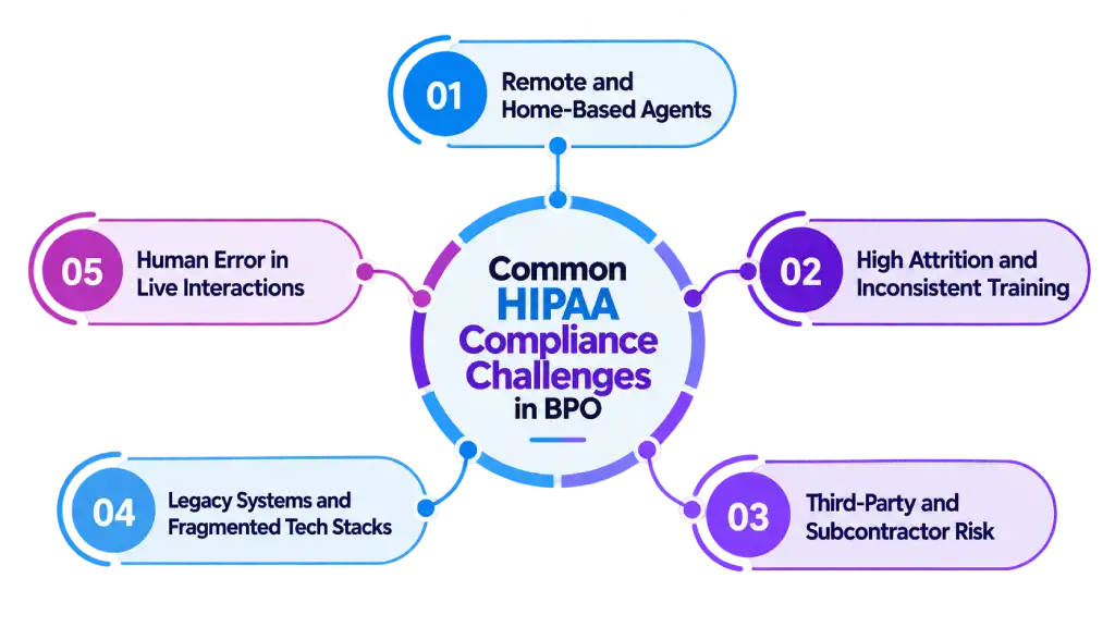 hipaa compliance challenges