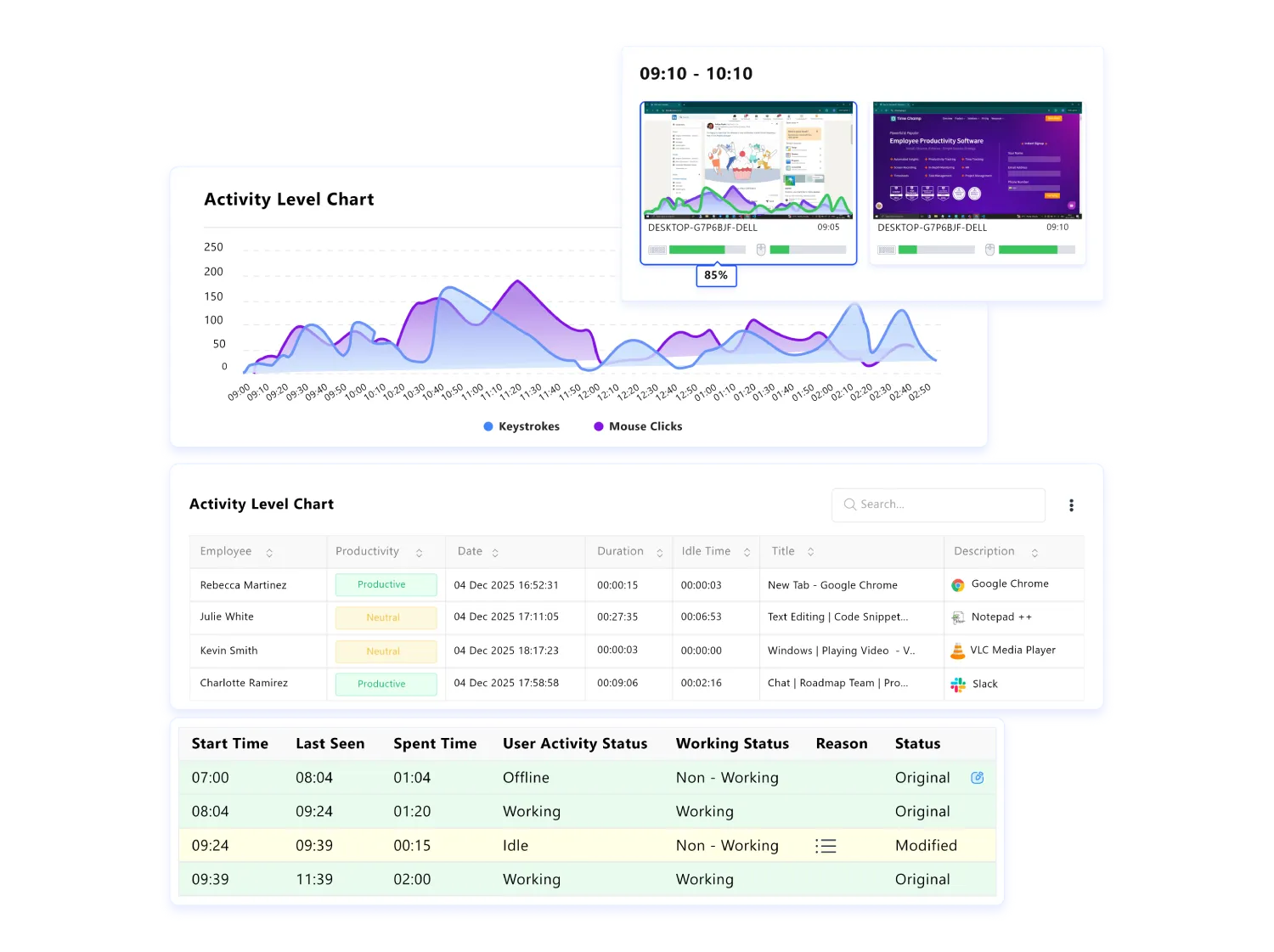 employee monitoring relatime