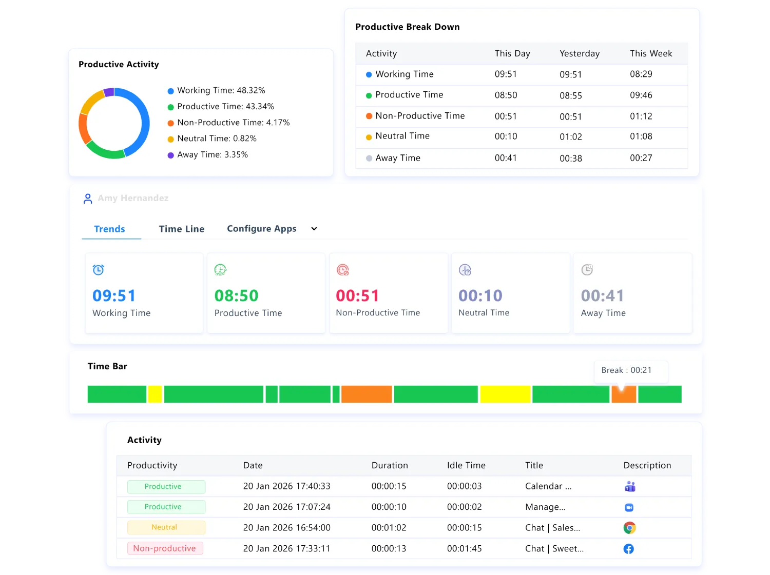 productivity tracking software