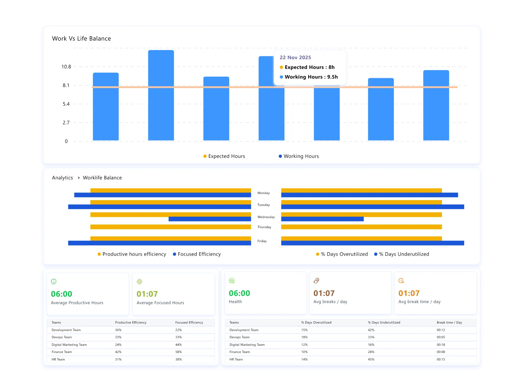 workload management software