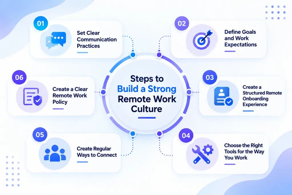 Six steps to build a strong remote work culture