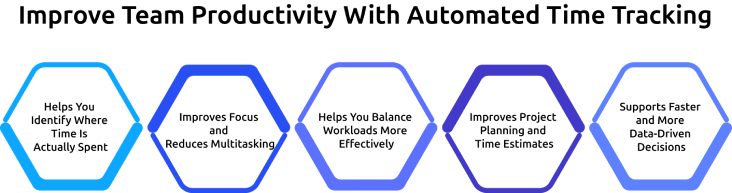 improve team productivity with automated time tracking.webp