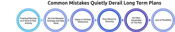 mistakes effecting long term plan