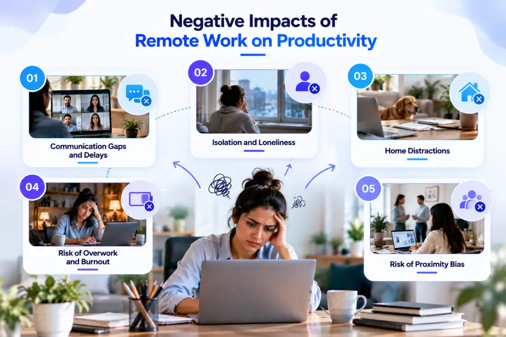 remote work productivity challenges
