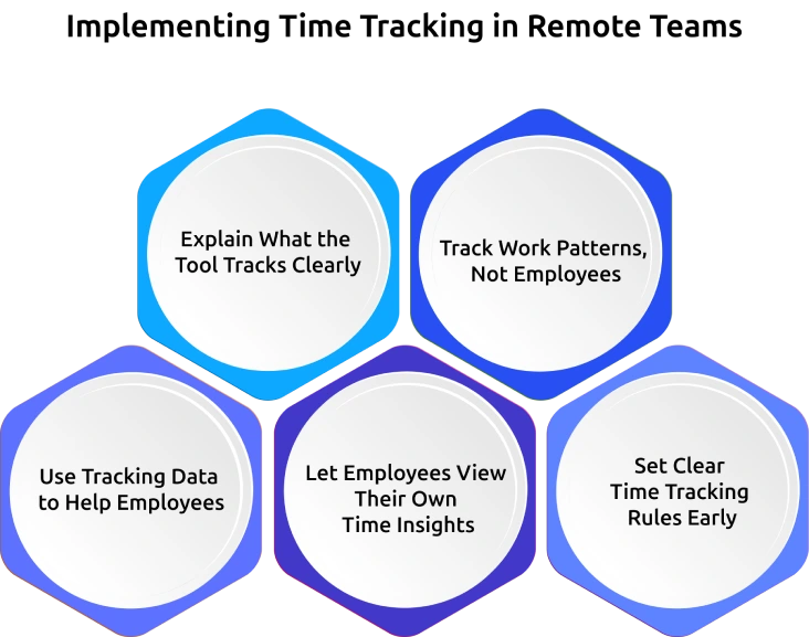 implementing time tracking in remote teams