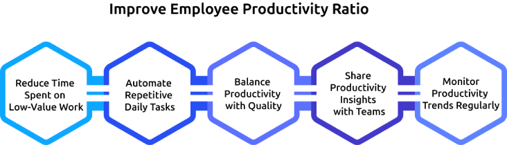improve employee productivity ratio.webp
