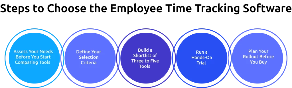 steps to choose time tracking software