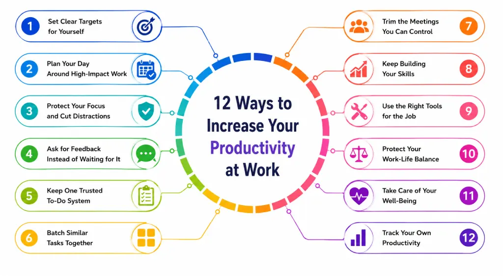 ways to increase your productivity
