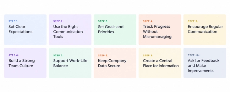 steps to manage remote team