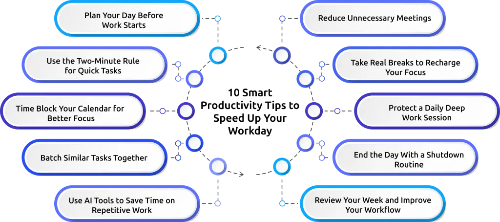 10 Smart Productivity Tips to Speed Up Your Workday.webp