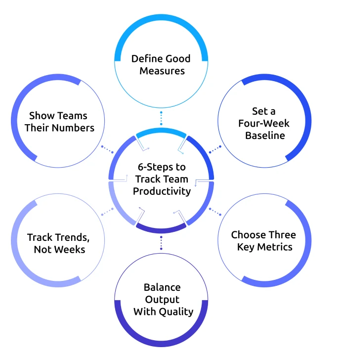 steps to track team productivity