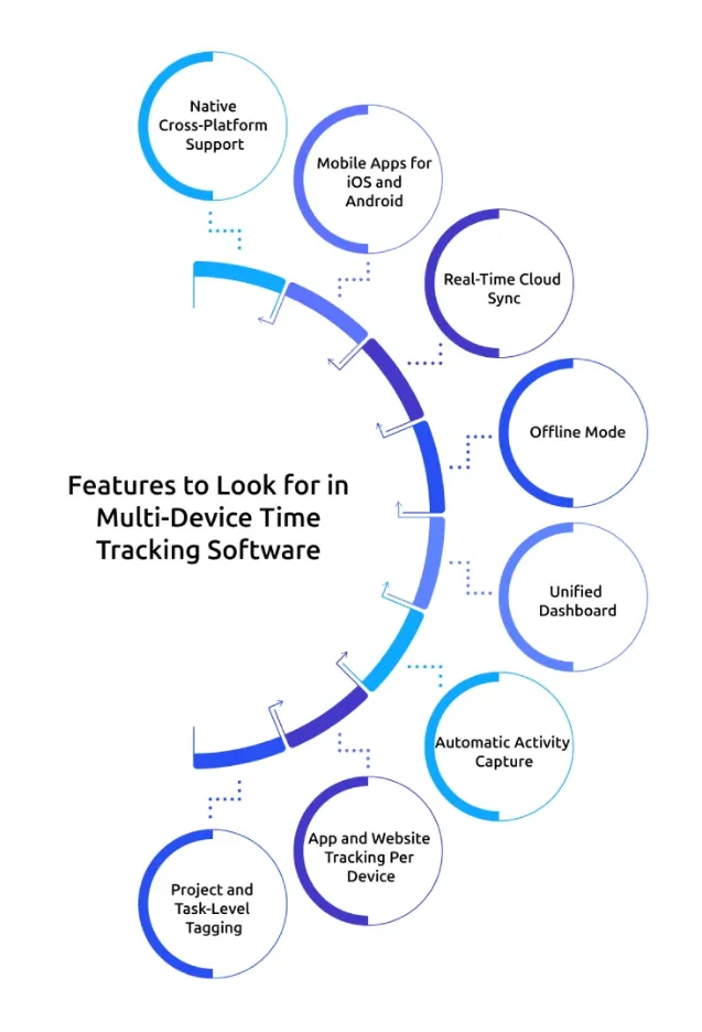 time tracking for multiple devices