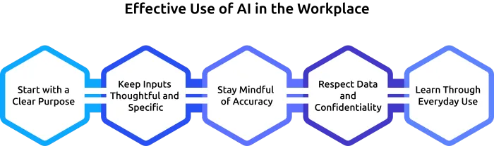  how to use ai in the workplace