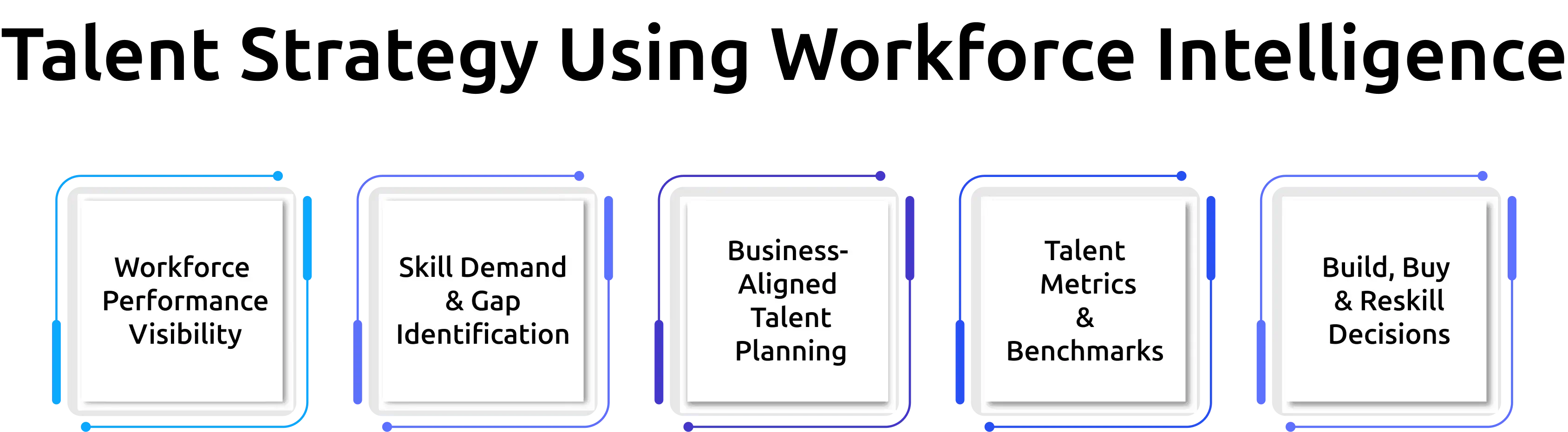 building a talent strategy with workforce intelligence