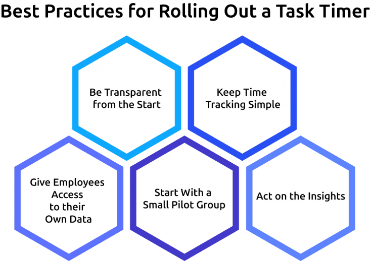best practices for rolling out task timer