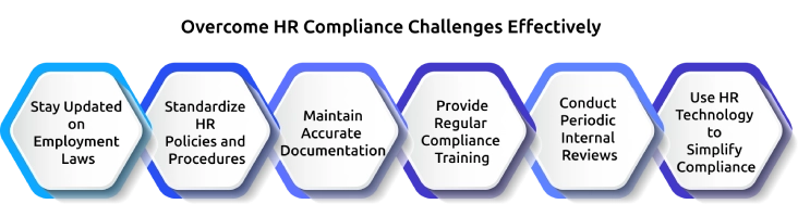 overcome hr compliance challenges