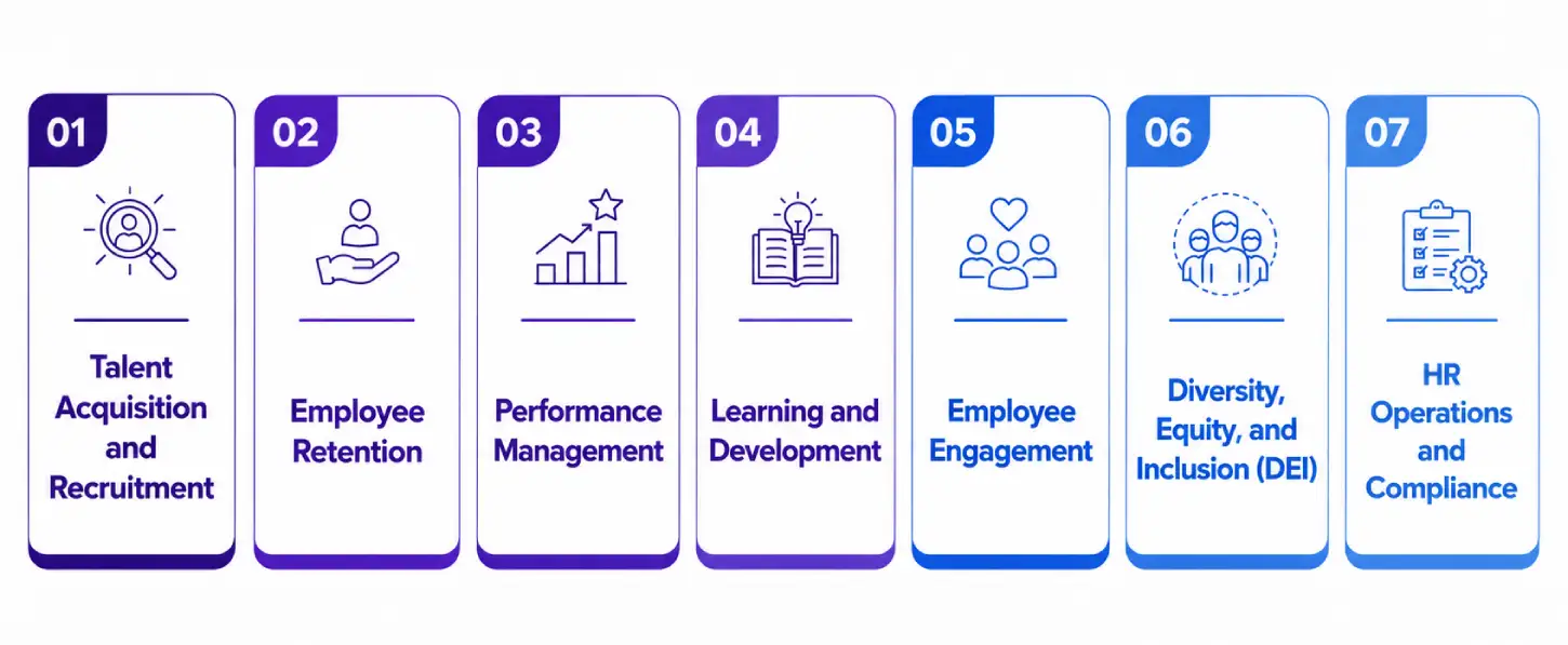 types of hr goals