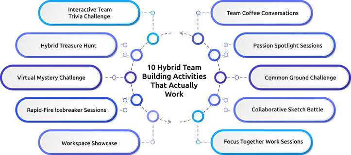 ten hybrid team building activities.webp