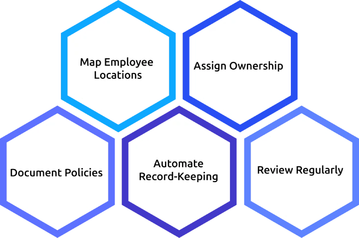 how to build hybrid work compliance strategy
