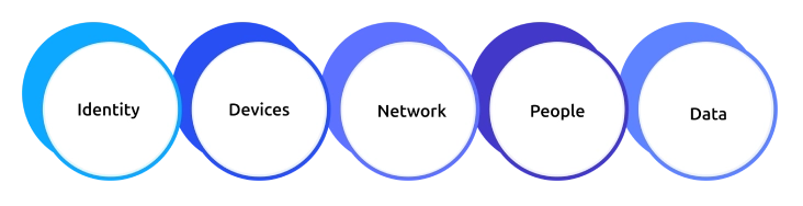 hybrid work cybersecurity strategy
