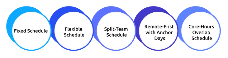 hybrid work schedules examples