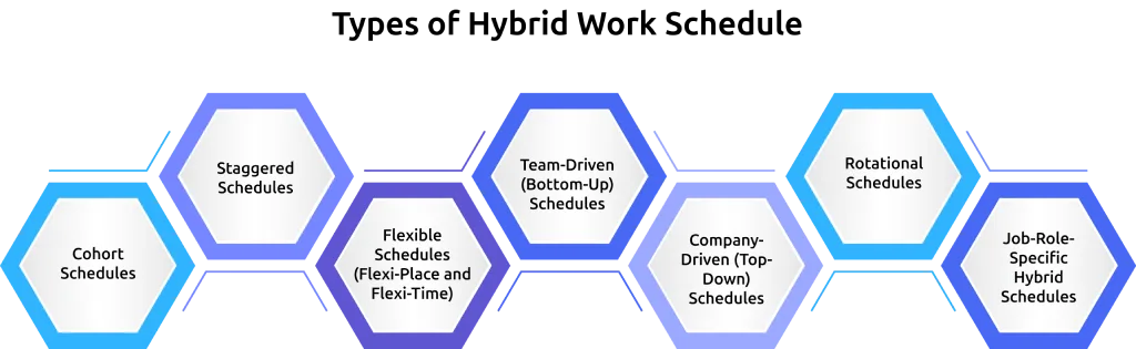 types of hybrid work schedules