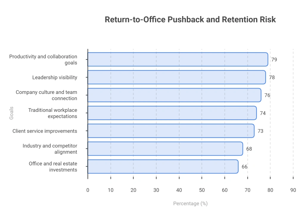 return to office statistics