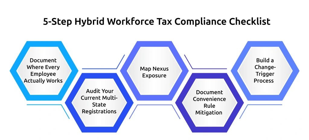 hybrid workforce tax compliance checklist