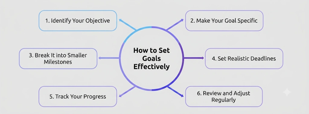 effective goal setting steps