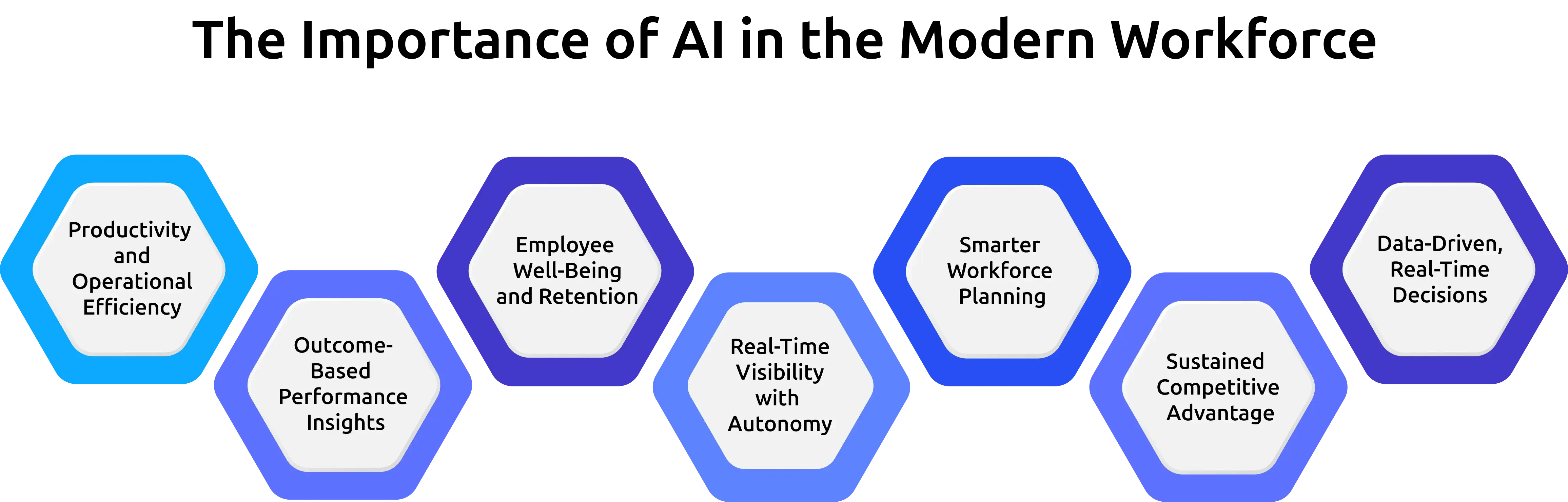 importance ai in the workforce 
