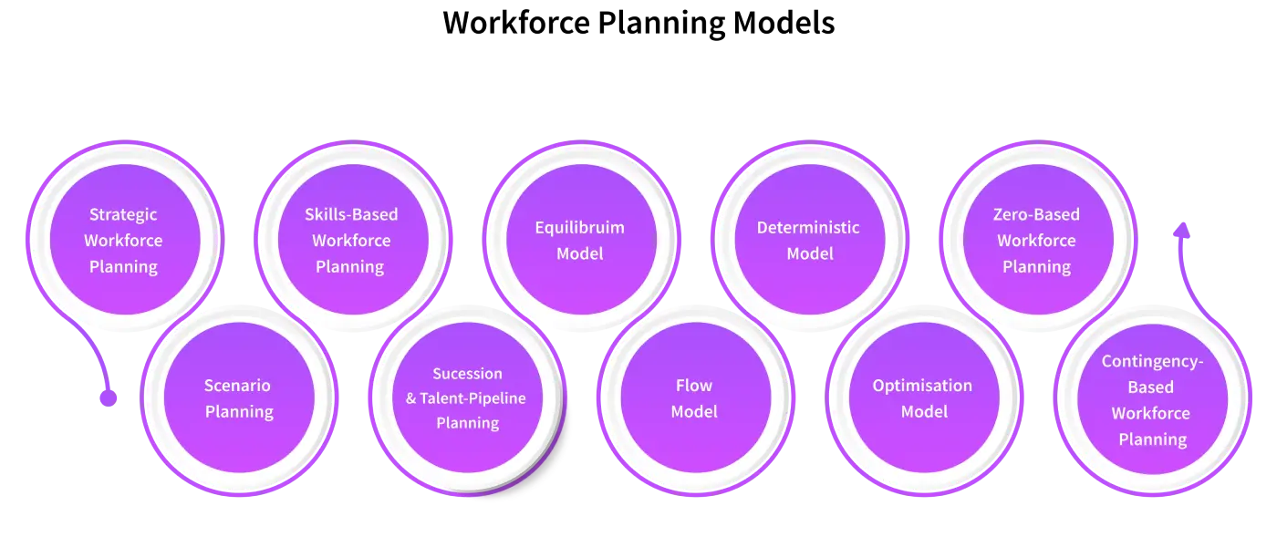 important models of workforce planning