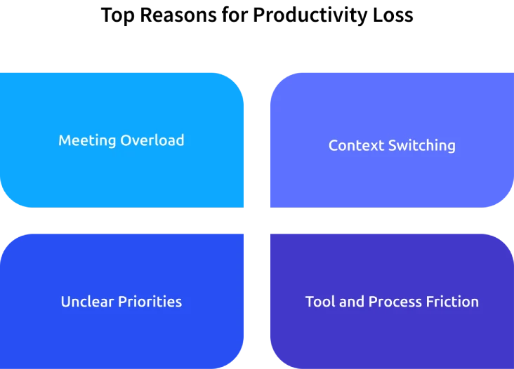 reasons for low productivity