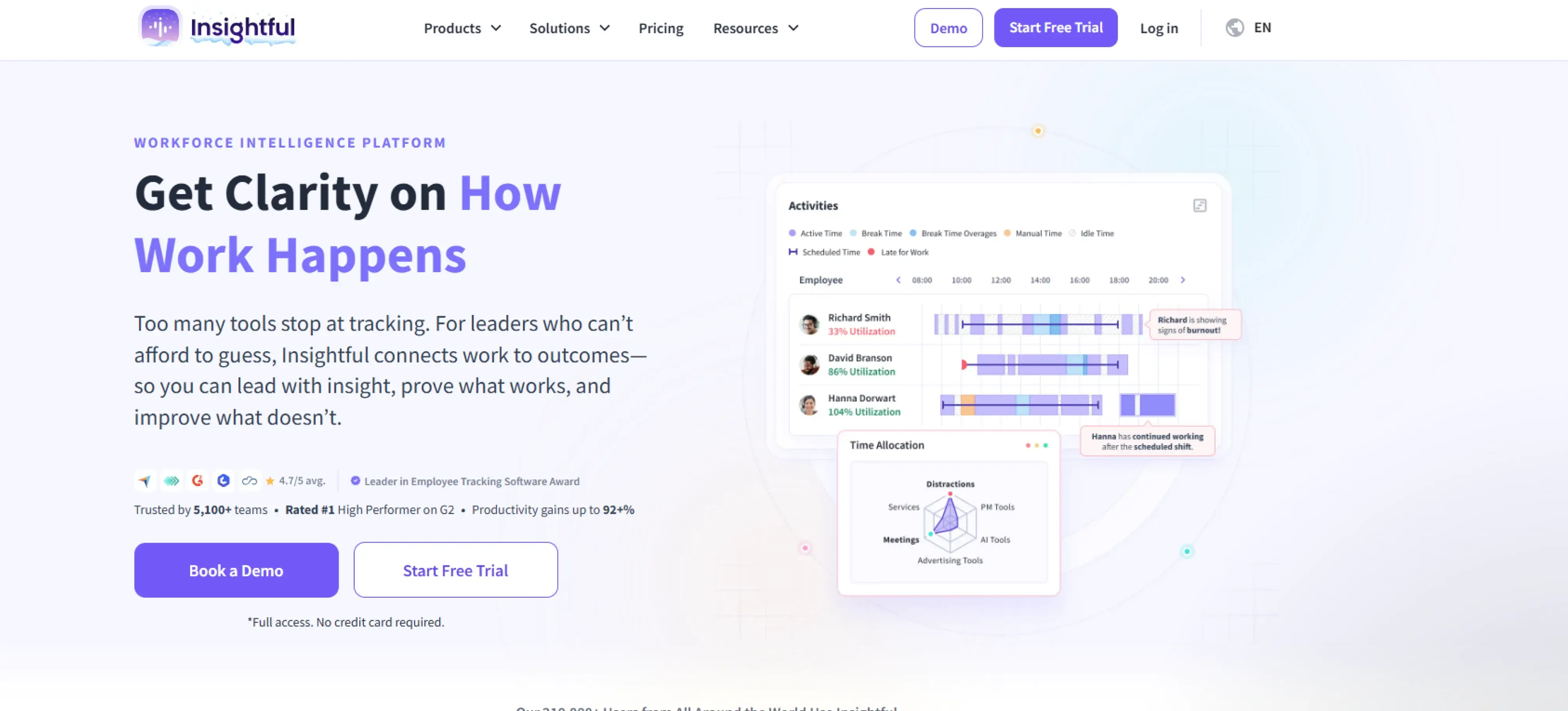 insightful dashboard
