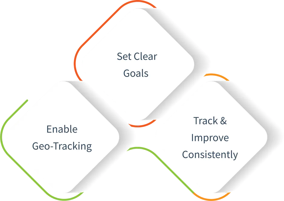 How to get started with location Intelligence