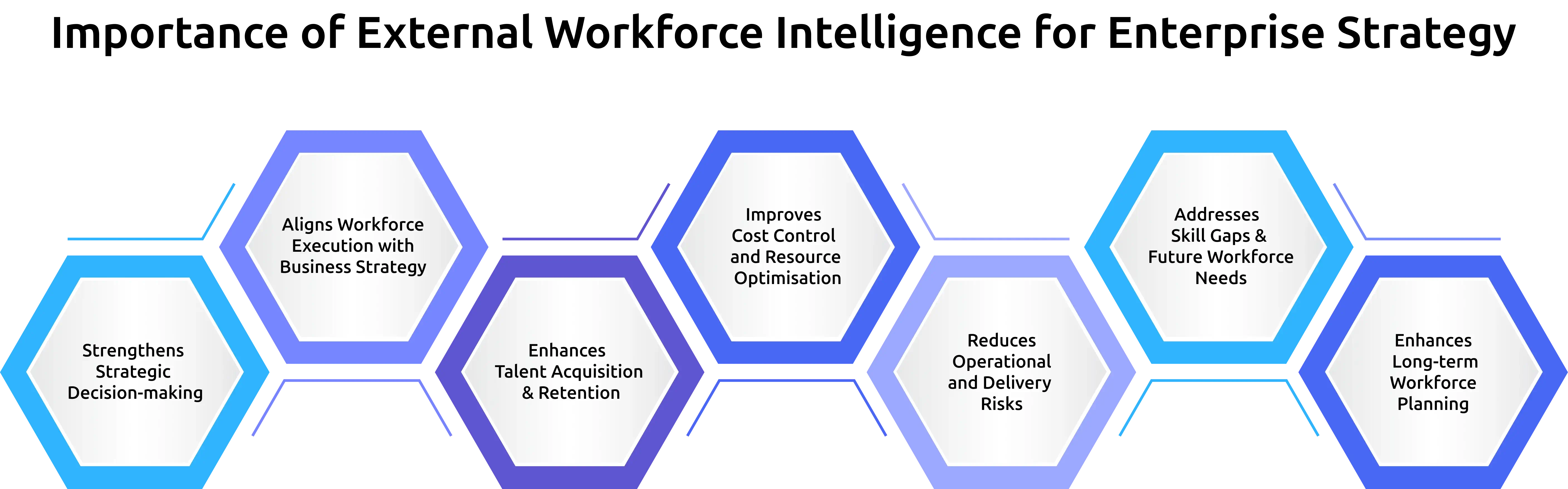 why external workforce intelligence is important for enterprise strategy