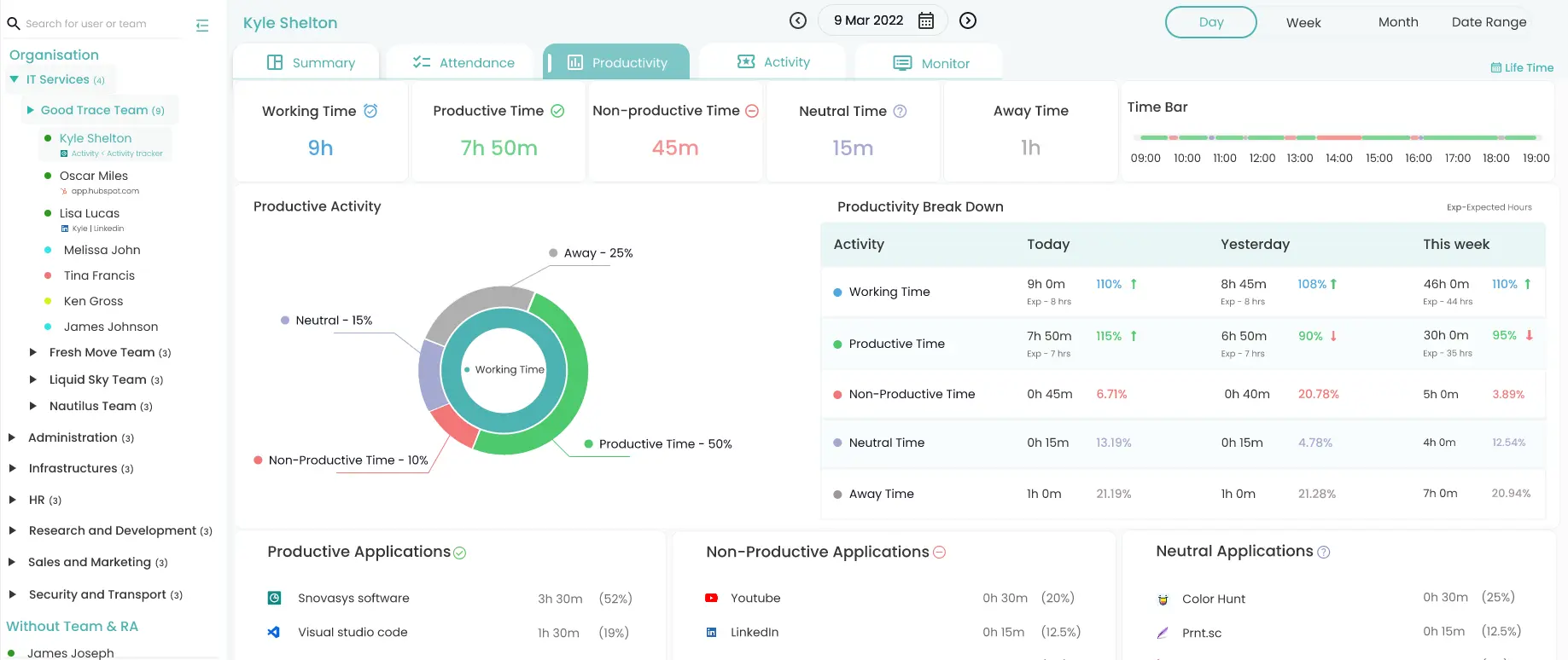 intensity-productivity