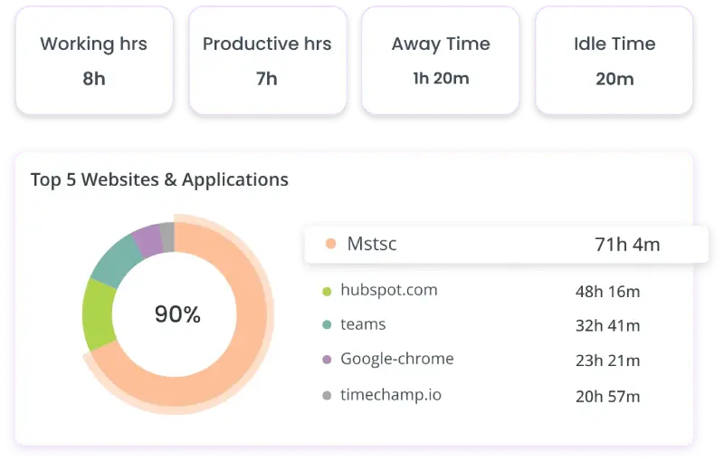 apps-and-website-usage