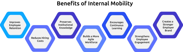 benefits of internal mobility