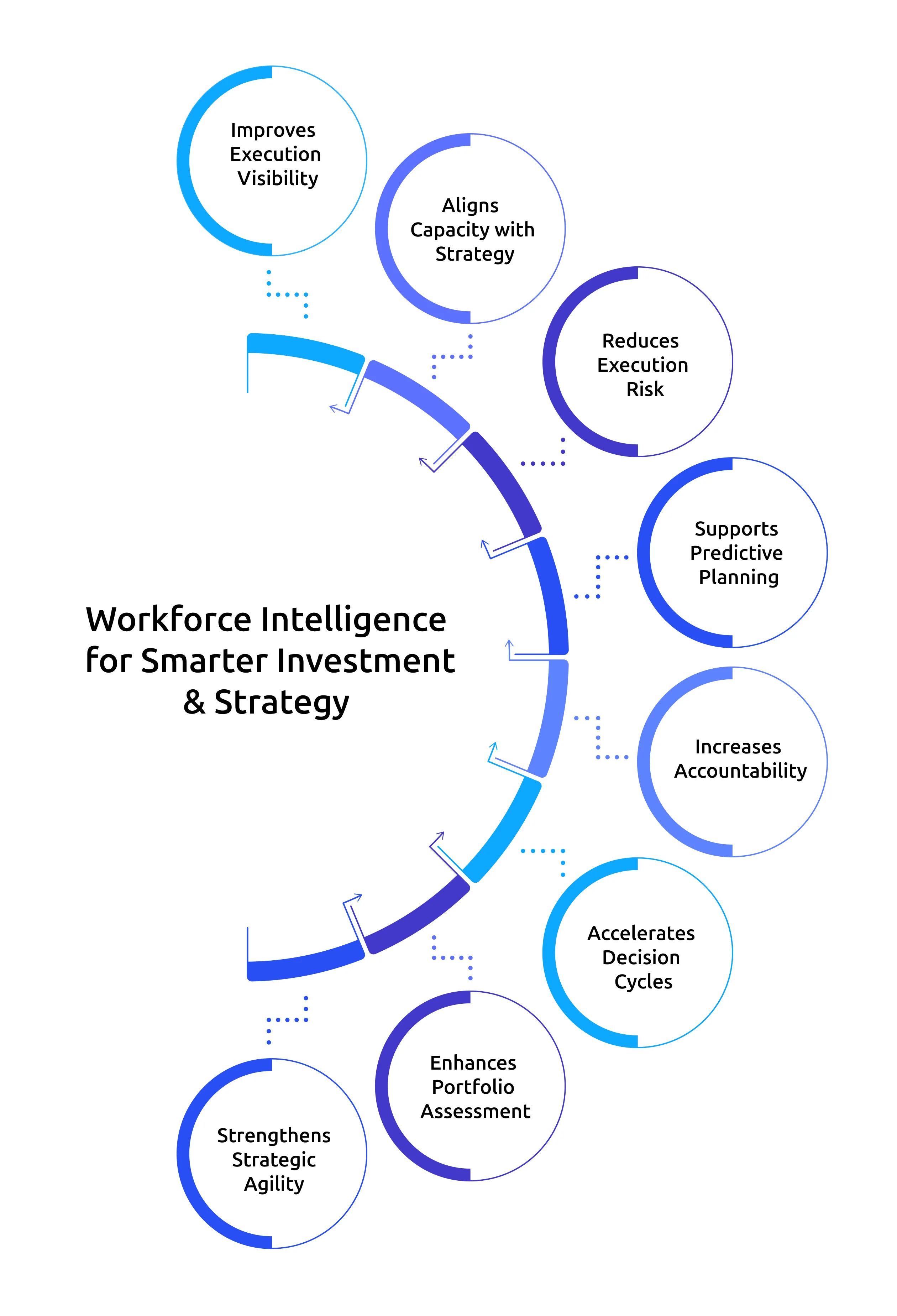 importance of workforce intelligence in investment and strategy teams