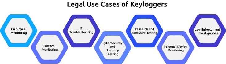legal usecases of keyloggers