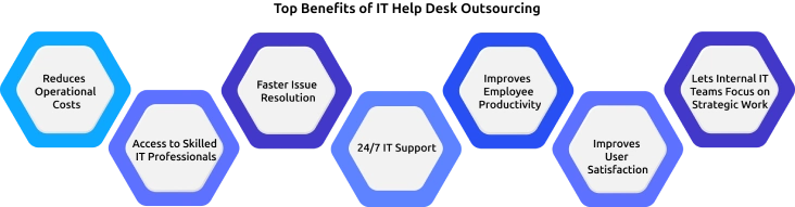 benefits of it help desk outsourcing