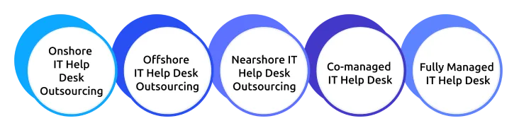 types of outsourcing