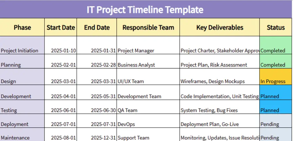 it project timeline template
