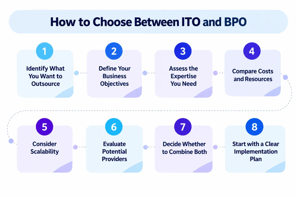 how to choose between ito and bpo.webp