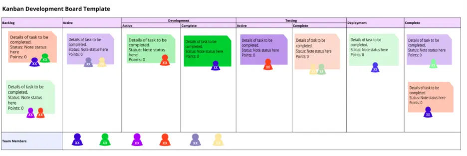 kanban board development template