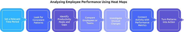 analyzing employee performance using heat maps