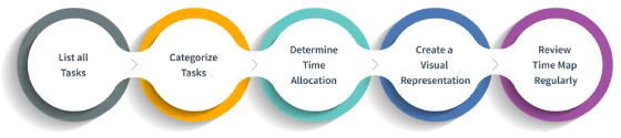 Time Mapping vs other Time Management Tactics