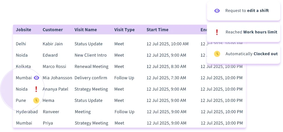 Geofence dashboard with visit logs and team status